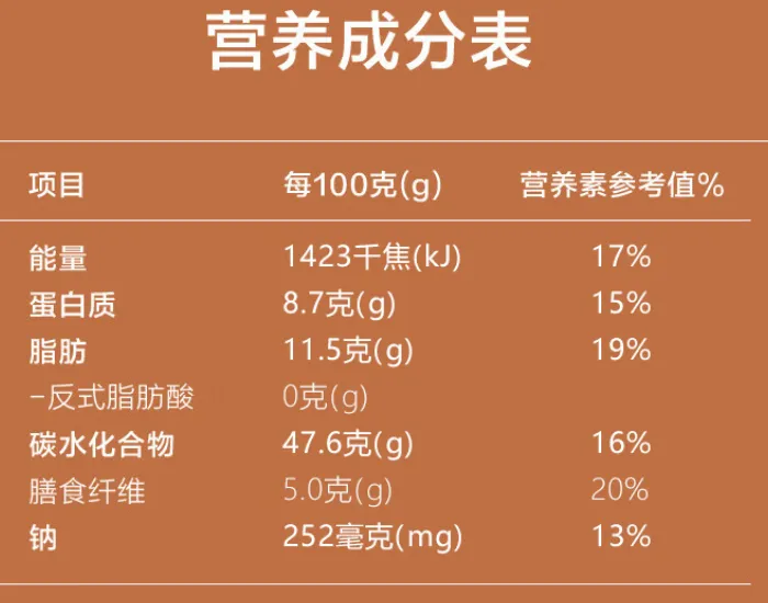 健康管理师揭秘“零蔗糖”营销迷局,你多花的钱是不是错付了?