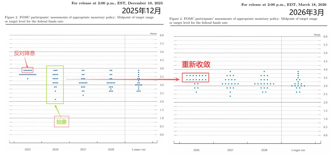 3月议息会议:市场墙裂关注能源冲击,但美联储先不做题