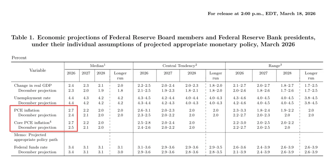 3月议息会议:市场墙裂关注能源冲击,但美联储先不做题