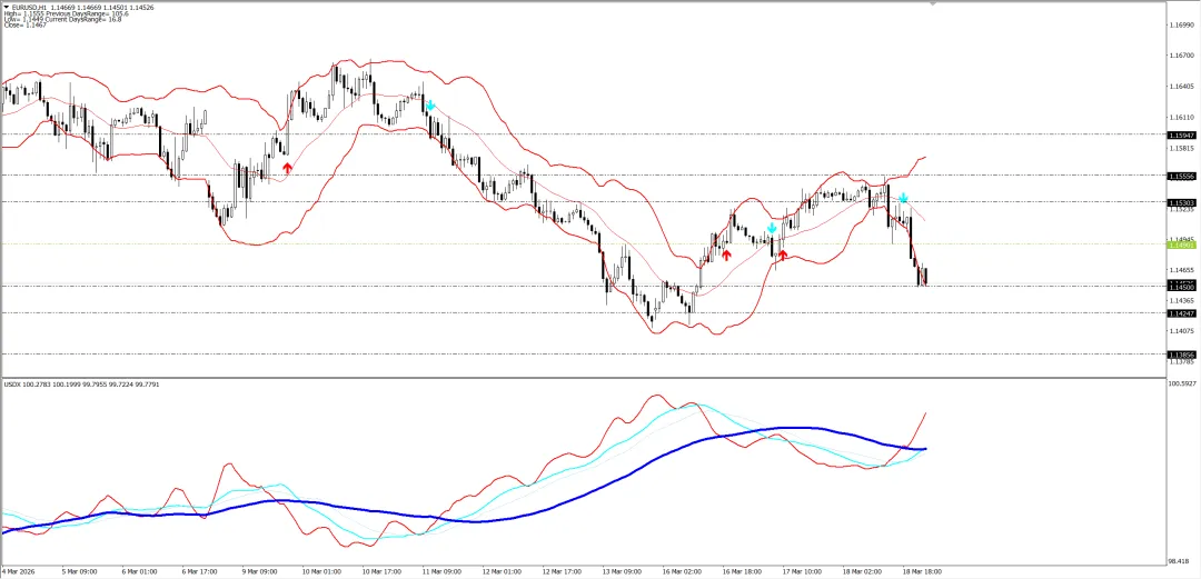 外汇市场分析20260319