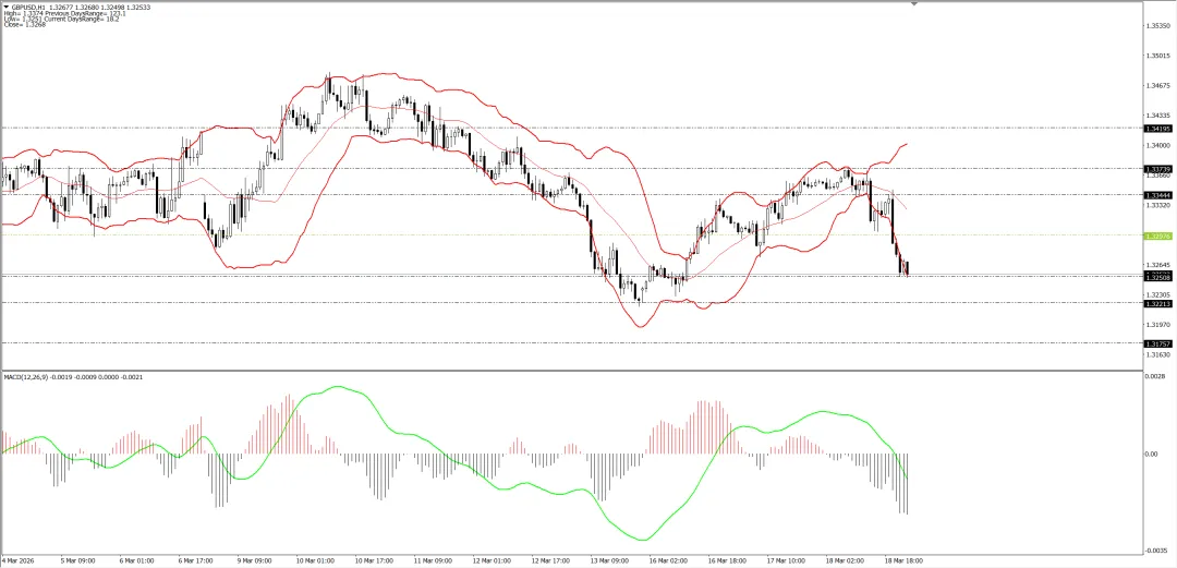 外汇市场分析20260319