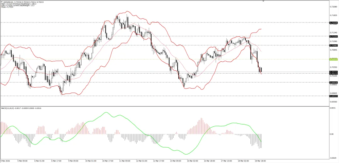 外汇市场分析20260319