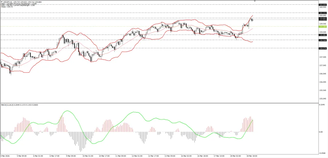 外汇市场分析20260319