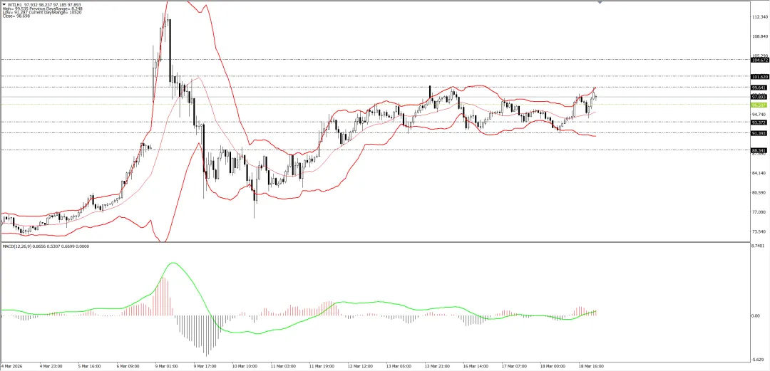外汇市场分析20260319