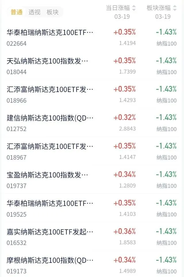 美股市场(纳斯达克基金)估值播报