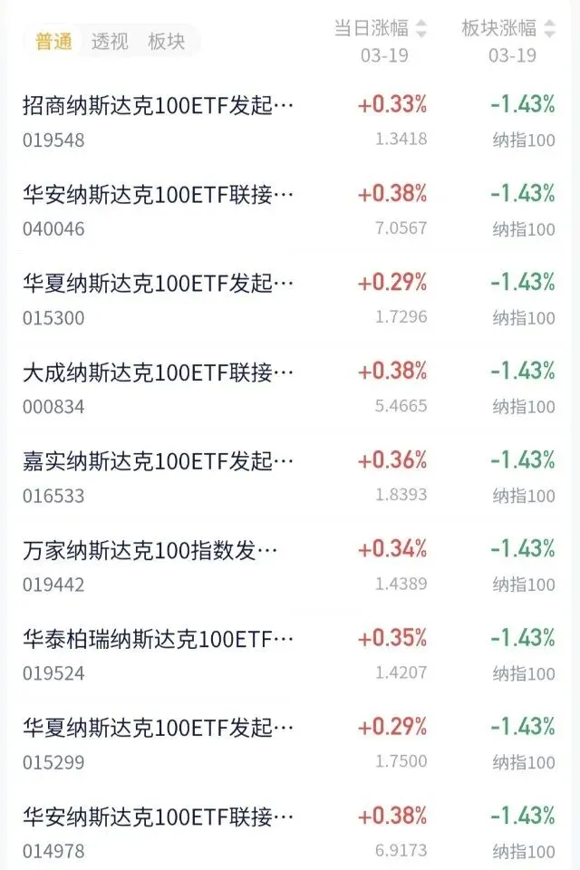 美股市场(纳斯达克基金)估值播报