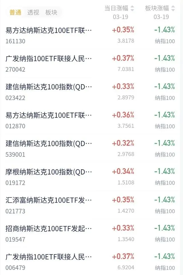 美股市场(纳斯达克基金)估值播报