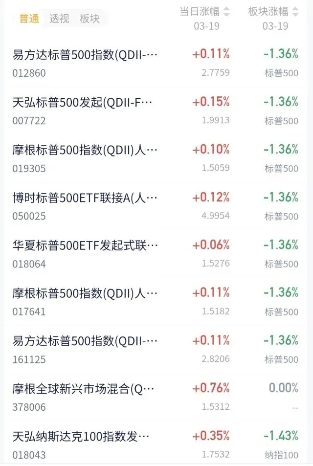 美股市场(纳斯达克基金)估值播报