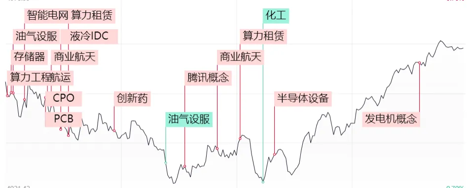 隔夜靴子落地,市场反弹完再高抛!