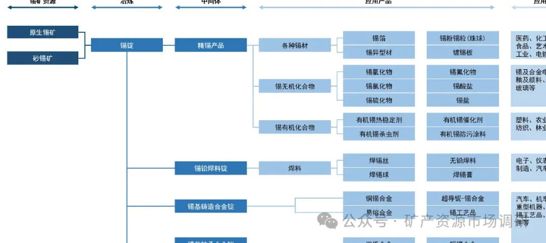 锡市场:供给脆弱,锡价易涨难跌(60页报告)