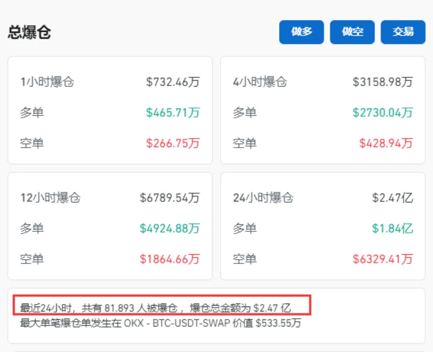 英美最新宣布!全球市场巨震,1万人瞬间爆仓