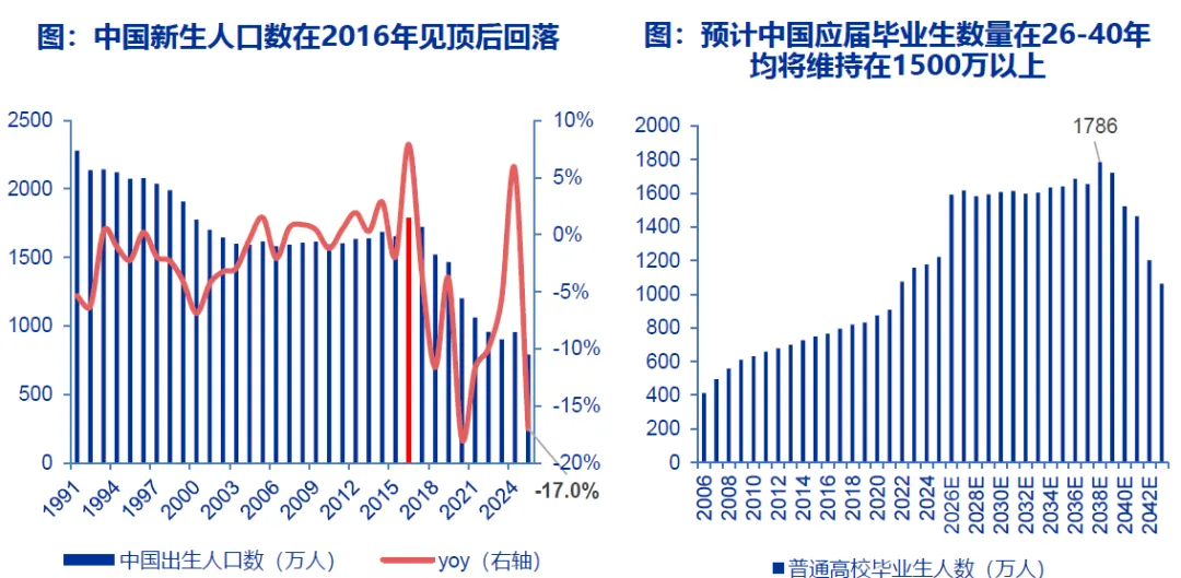 宠物市场发展驱动因素分析(30页报告)