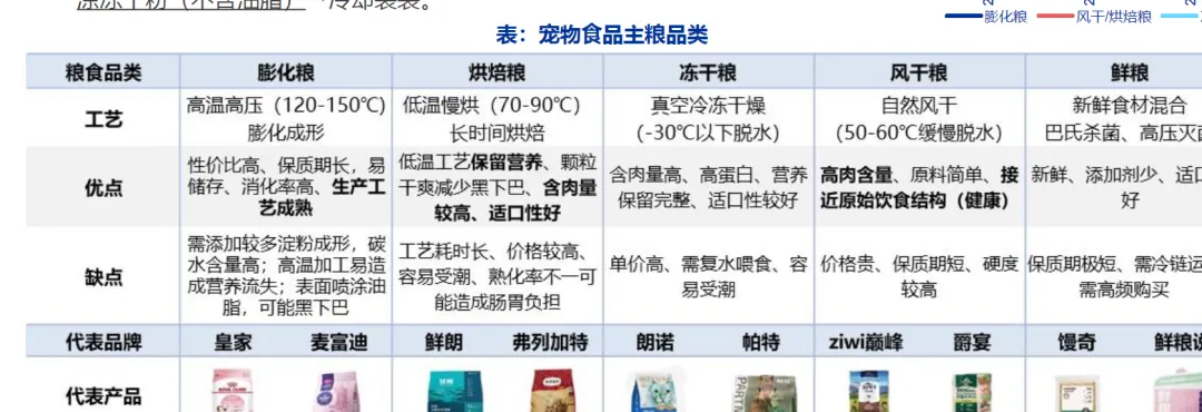 宠物市场发展驱动因素分析(30页报告)