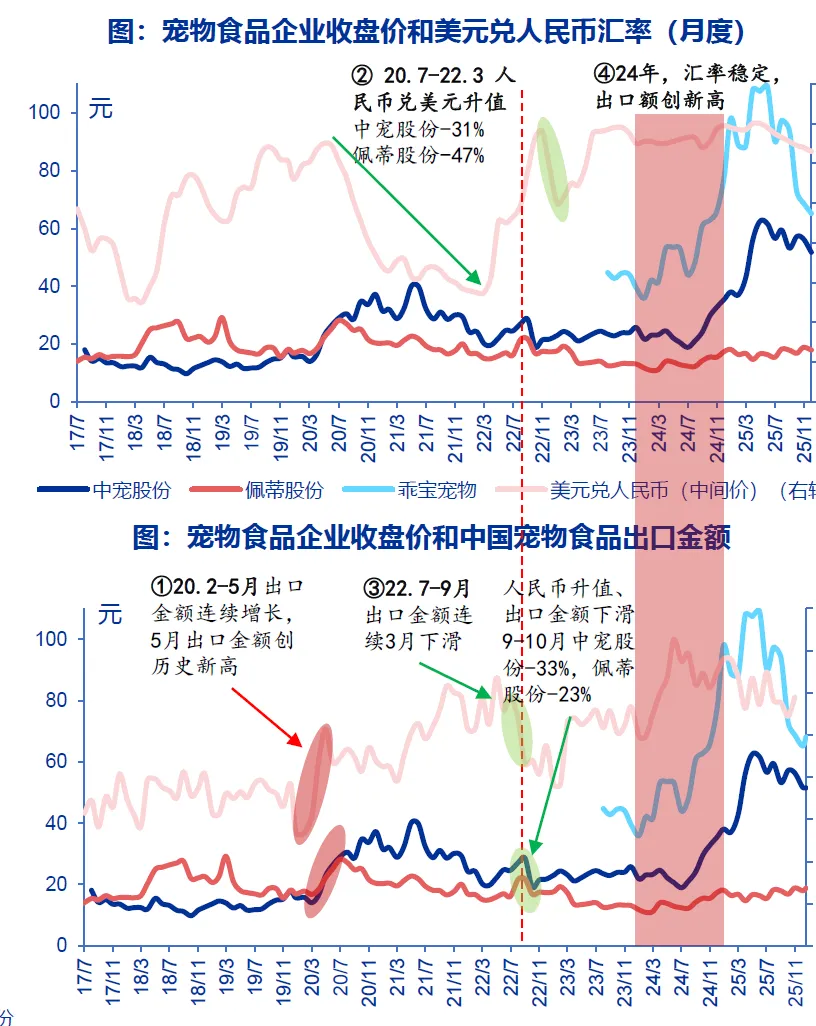 宠物市场发展驱动因素分析(30页报告)