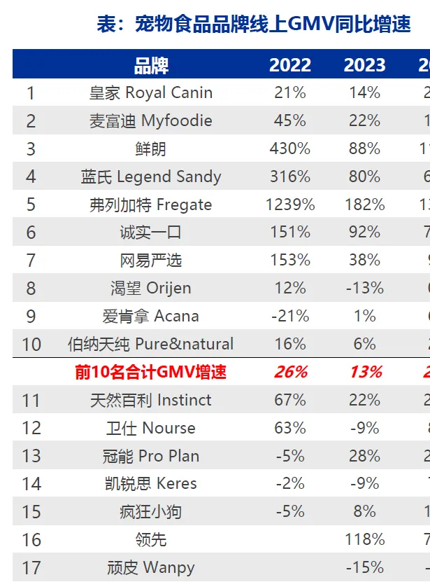 宠物市场发展驱动因素分析(30页报告)