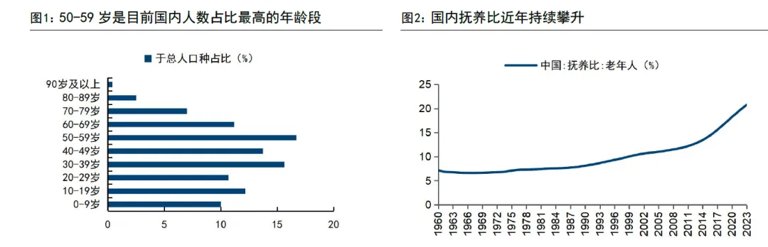 宠物市场发展环境分析(60页报告)