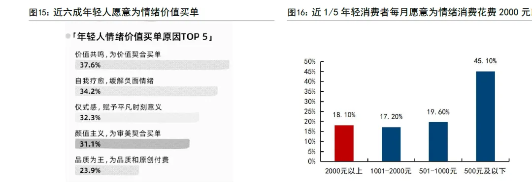 宠物市场发展环境分析(60页报告)