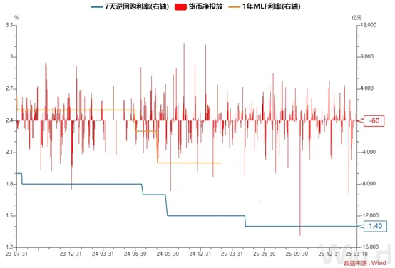 每日债市速递 | 银行间市场资金面维持宽松局面