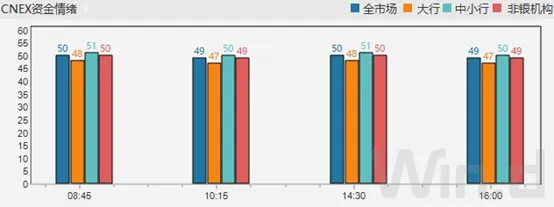 每日债市速递 | 银行间市场资金面维持宽松局面