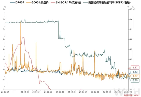 每日债市速递 | 银行间市场资金面维持宽松局面