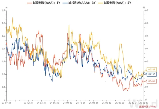 每日债市速递 | 银行间市场资金面维持宽松局面