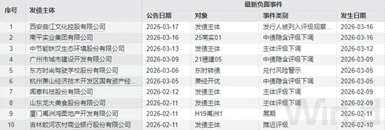每日债市速递 | 银行间市场资金面维持宽松局面