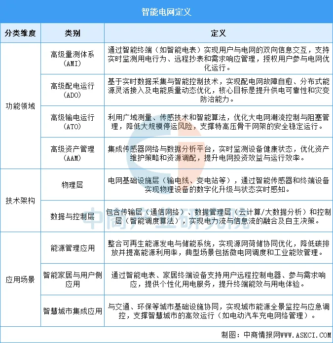 2026年中国智能电网行业市场前景预测研究报告