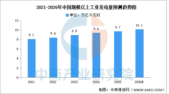 2026年中国智能电网行业市场前景预测研究报告