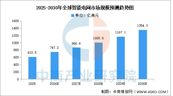 2026年中国智能电网行业市场前景预测研究报告