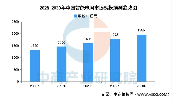 2026年中国智能电网行业市场前景预测研究报告