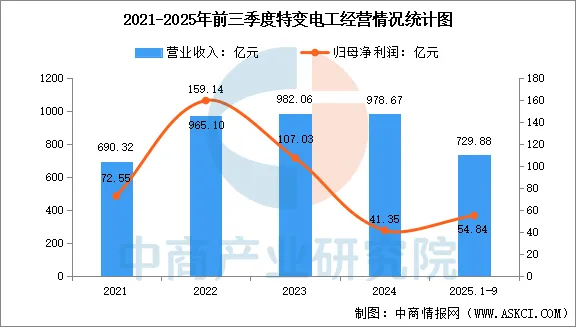 2026年中国智能电网行业市场前景预测研究报告