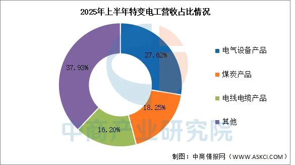 2026年中国智能电网行业市场前景预测研究报告