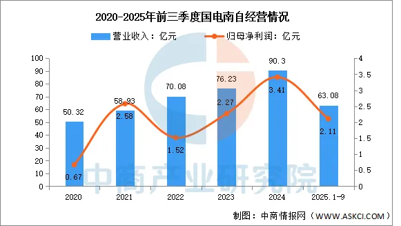2026年中国智能电网行业市场前景预测研究报告