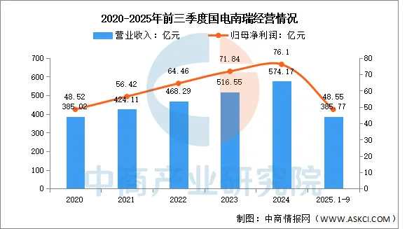 2026年中国智能电网行业市场前景预测研究报告