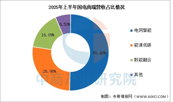 2026年中国智能电网行业市场前景预测研究报告