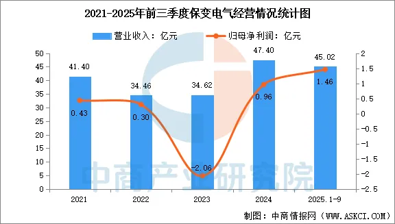 2026年中国智能电网行业市场前景预测研究报告