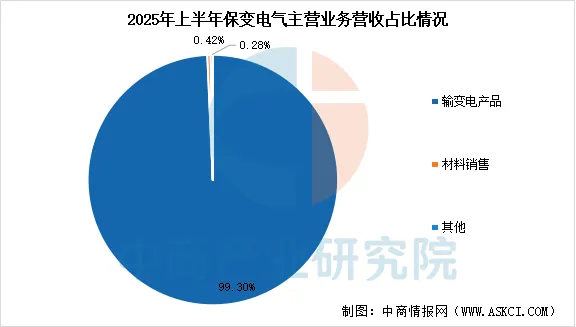 2026年中国智能电网行业市场前景预测研究报告