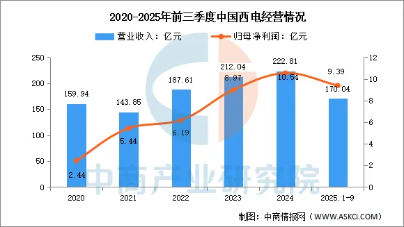 2026年中国智能电网行业市场前景预测研究报告