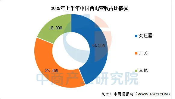 2026年中国智能电网行业市场前景预测研究报告