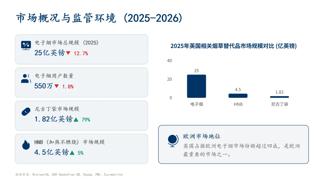 2025-2026 年英国电子烟市场全景调研