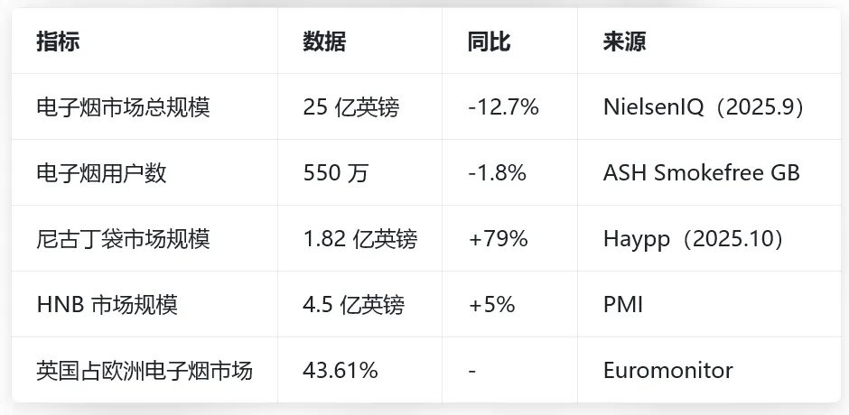 2025-2026 年英国电子烟市场全景调研