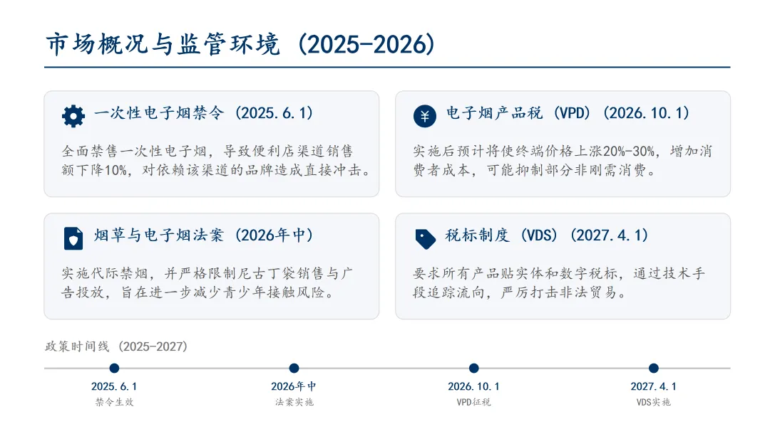 2025-2026 年英国电子烟市场全景调研