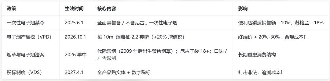 2025-2026 年英国电子烟市场全景调研