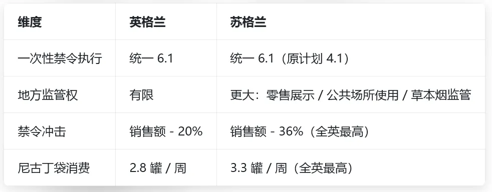 2025-2026 年英国电子烟市场全景调研