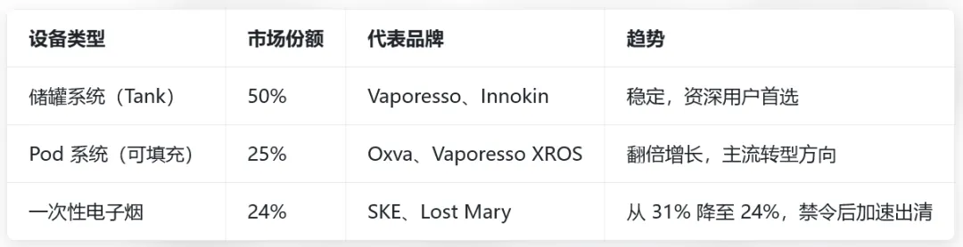 2025-2026 年英国电子烟市场全景调研