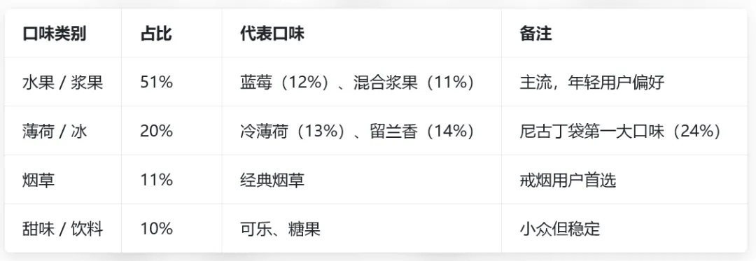 2025-2026 年英国电子烟市场全景调研