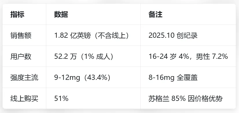 2025-2026 年英国电子烟市场全景调研