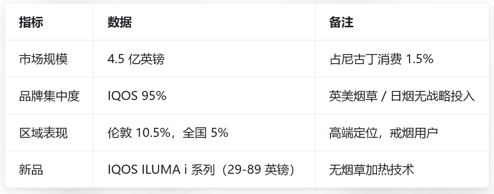 2025-2026 年英国电子烟市场全景调研