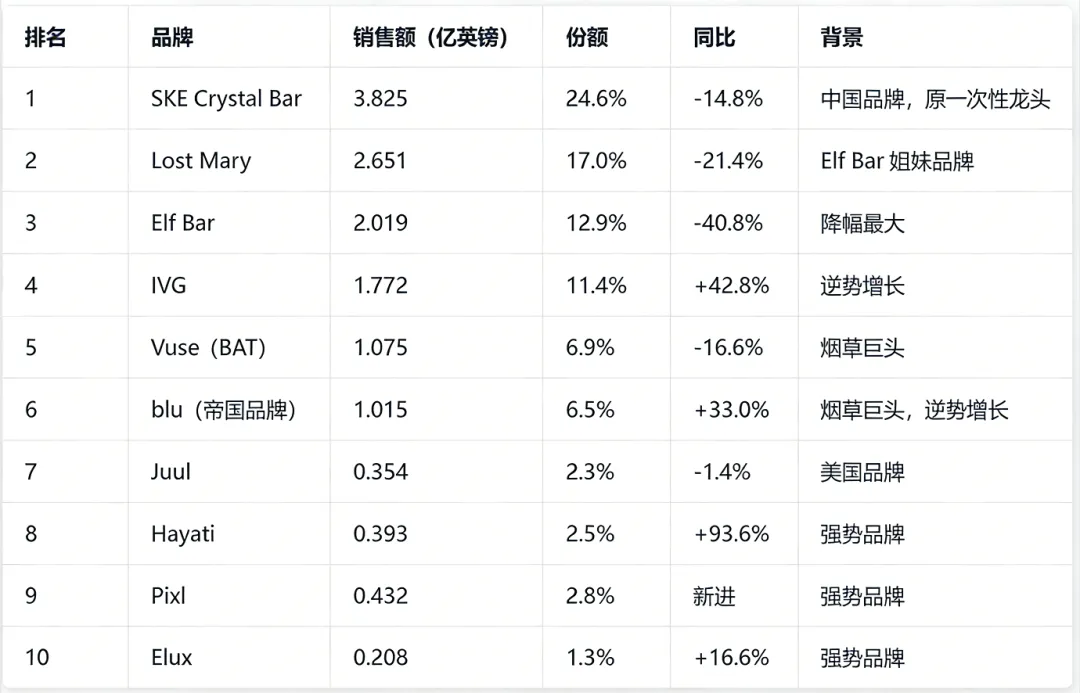 2025-2026 年英国电子烟市场全景调研