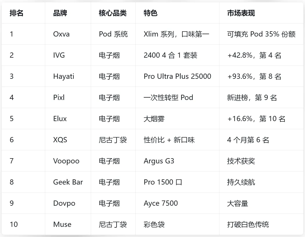2025-2026 年英国电子烟市场全景调研